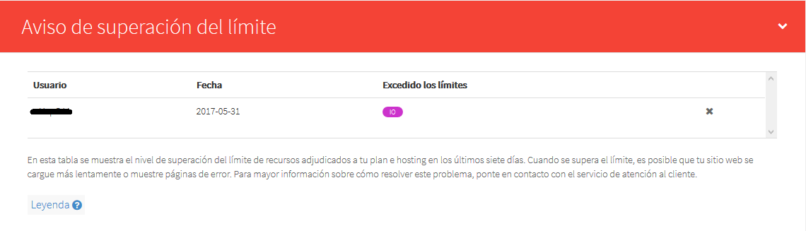 Aviso de superación de recursos Hosting