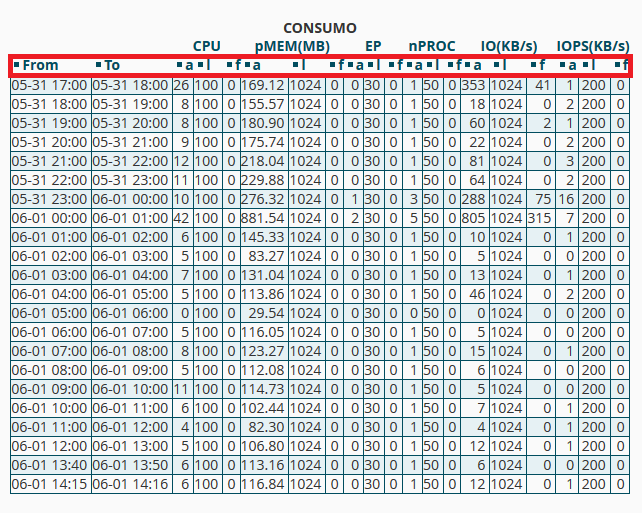 Descripción fallos CPU