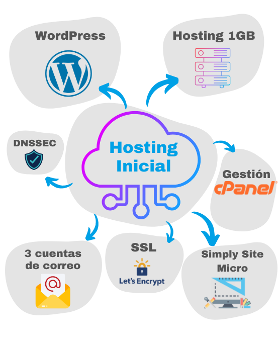 /wp-content/uploads/Dominio-con-Hosting_Spa.png