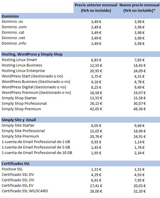 /wp-content/uploads/Precios-mensuales-principales-productos_Nominalia_SPA.jpg