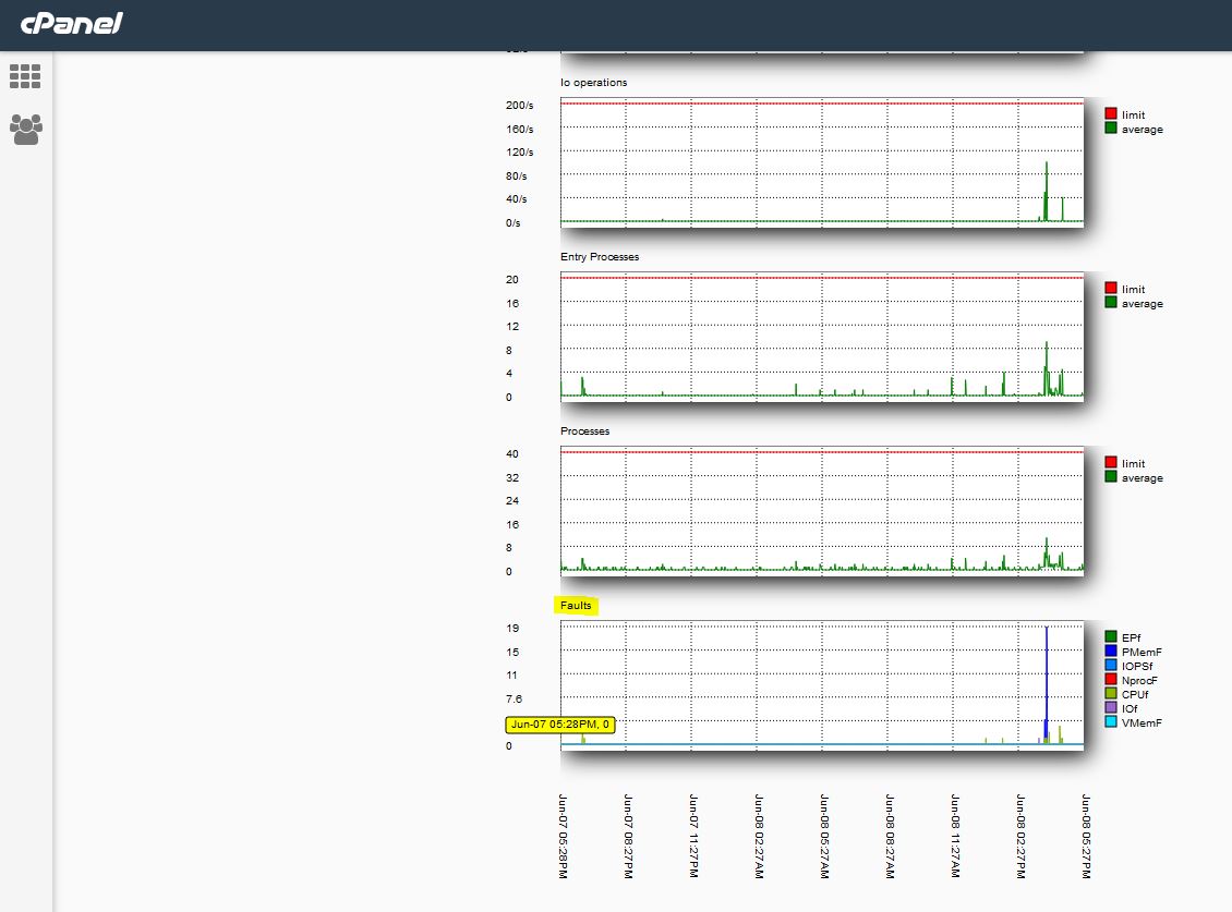 Faults CPU