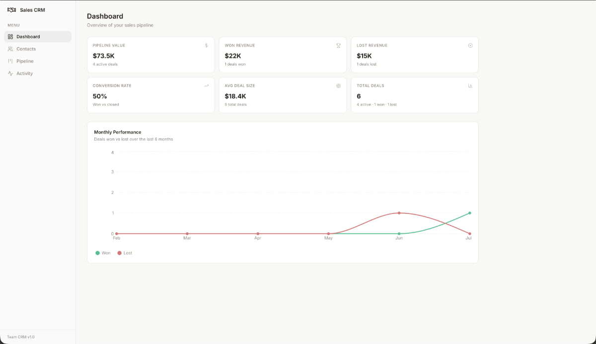 Aplicación CRM creada con Macaly AI Builder