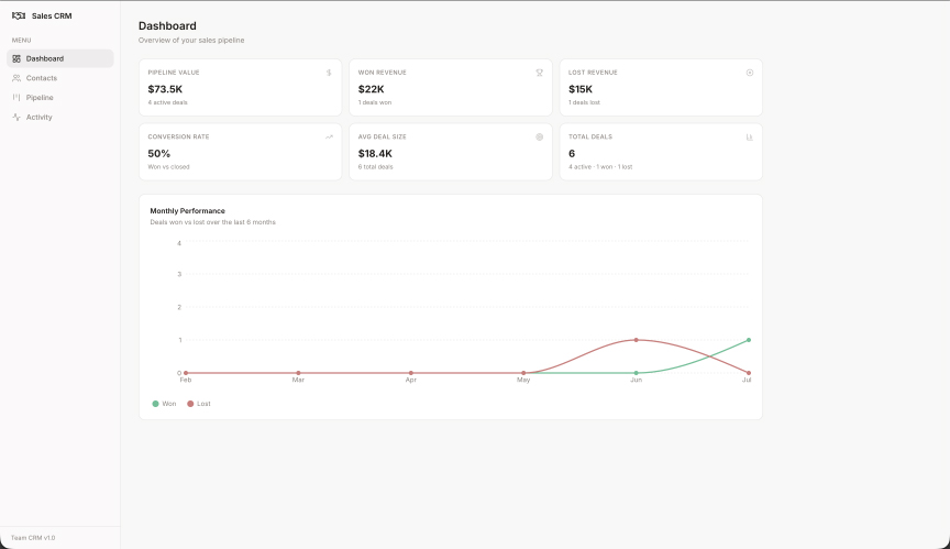 Panel de ventas y CRM creado con Macaly AI