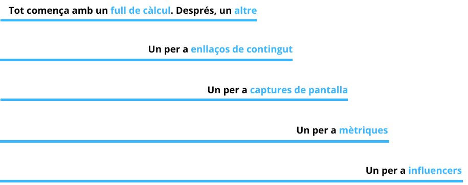 /wp-content/uploads/steps-kolsquare-CA.png